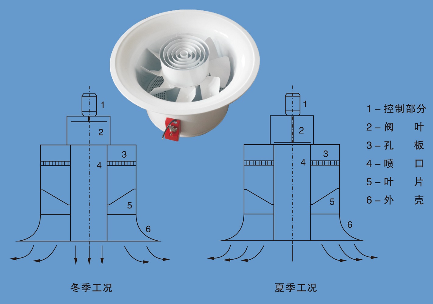 變流型噴口